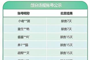 持续火热！王睿泽13中7拿下22分5板 近5战场均23.8分